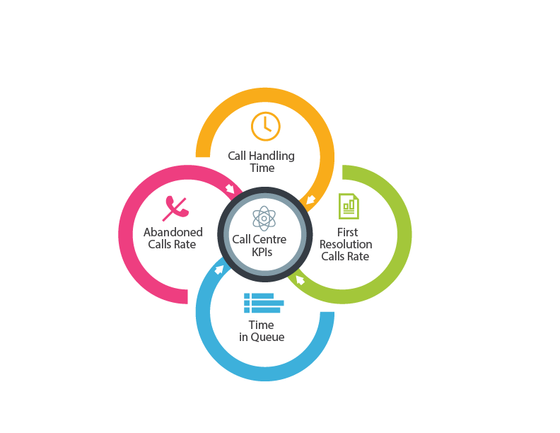 kpi-diagram